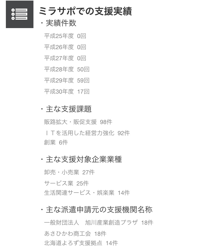 派遣回数